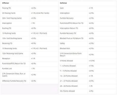 draftkings mlb symbols|MLB Rules and Scoring for DraftKings Fantasy Sports.